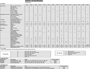 CruzTOOLS RTM3 Roadtech Metric Tool Kit Specs