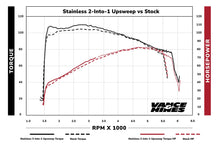 Load image into Gallery viewer, Vance &amp; Hines 2-into-1 Upsweep Exhaust Stainless For Harley Softail